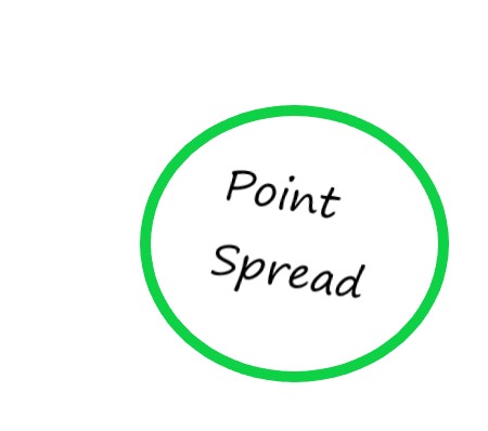 Point Spread